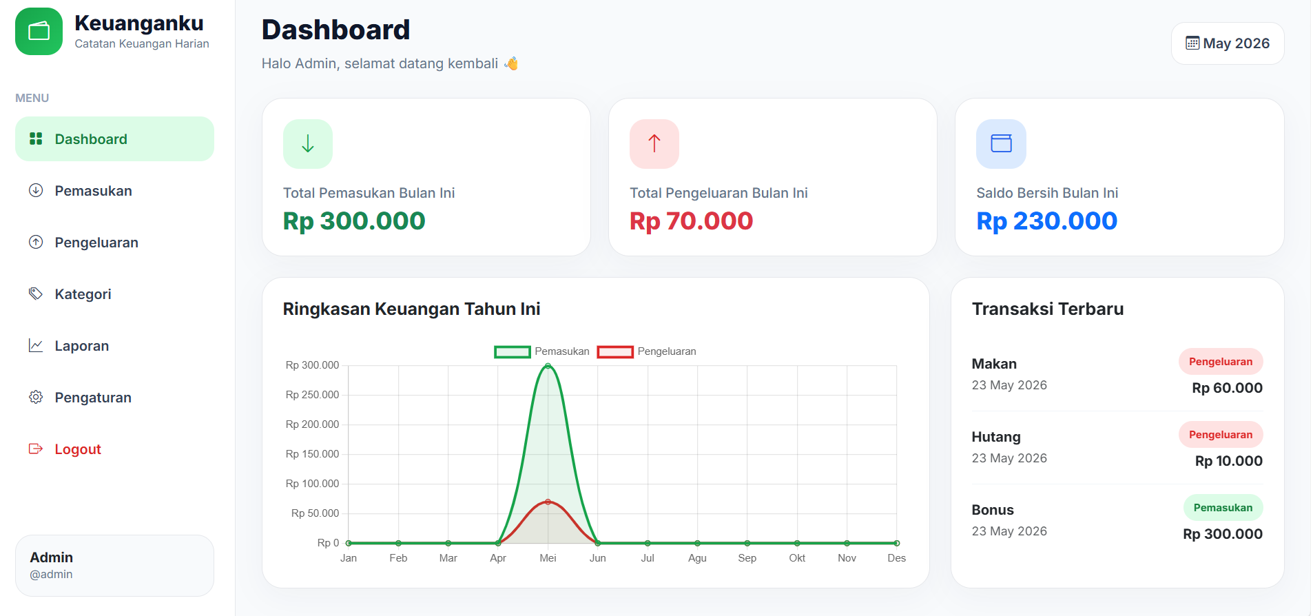 Aplikasi 'Keuanganku'