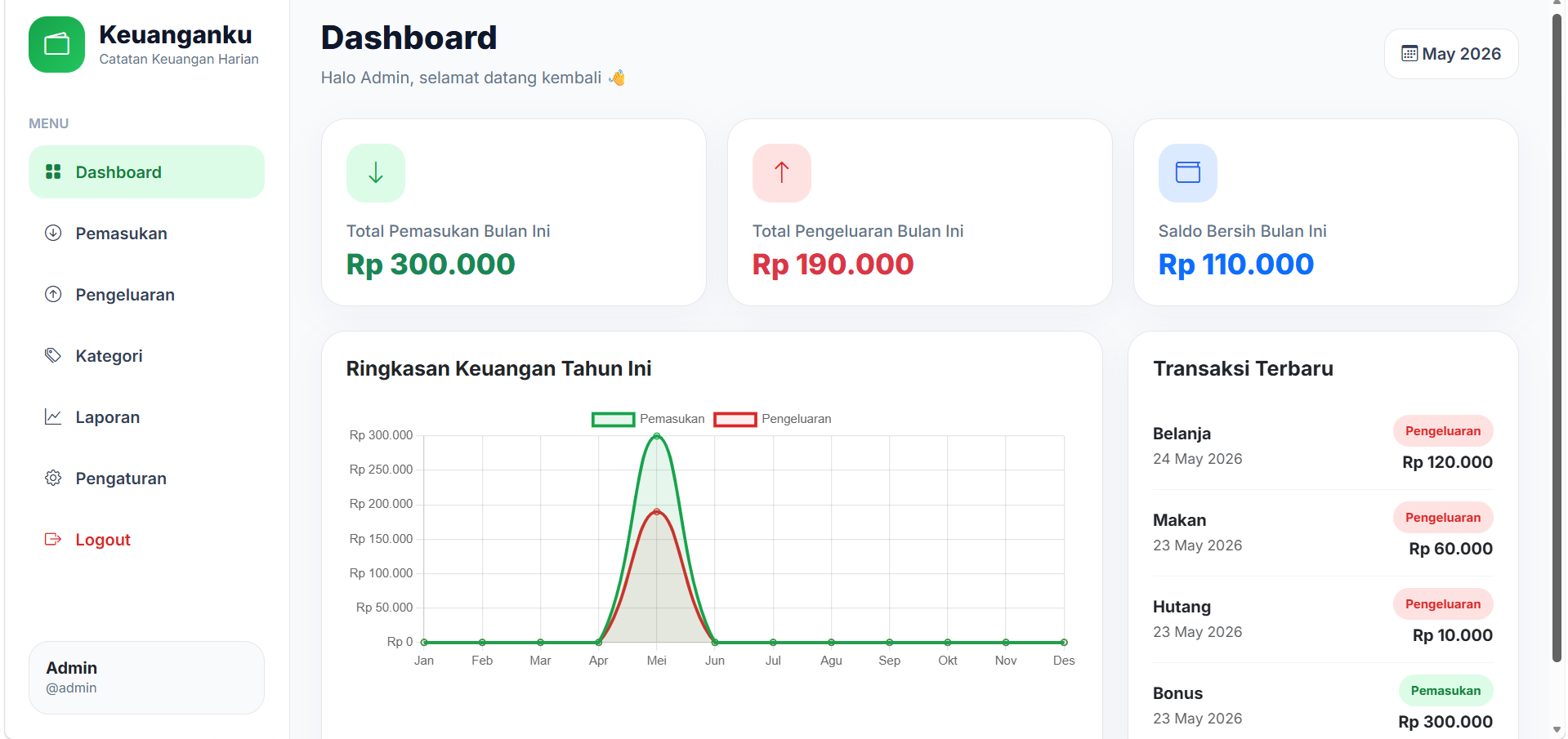 Aplikasi 'Keuanganku'